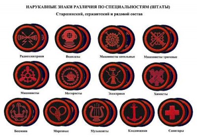 soviet%20naval%20enlisted%20branch%20insignia%202.jpg