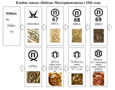 Клейма Победа с 61 г - Copy.jpg