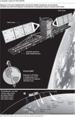 radarsat-22.jpg