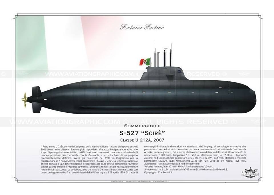 подводная лодка Scire (S 527) ВМС Италии .jpg