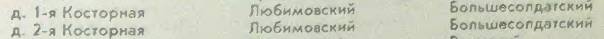 kostornaya.jpg
