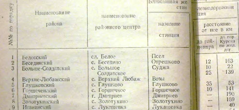 dmitriev-1955.jpg