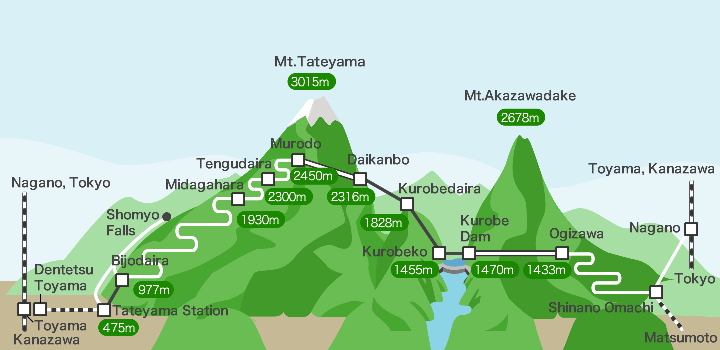 Tateyama-Kurobe Alpine Route.png