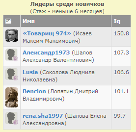 ЛидерыН.png