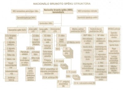 Struktura.jpg