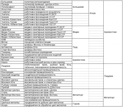 ДСО профсоюзов-ч1.jpg