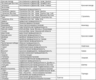 ДСО профсоюзов-ч2.jpg