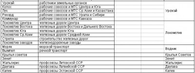 ДСО профсоюзов-ч3.jpg