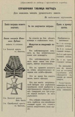 Сравочная таблица наград.jpg