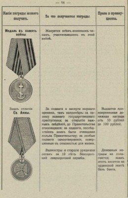 Сравочная таблица наград 2.jpg