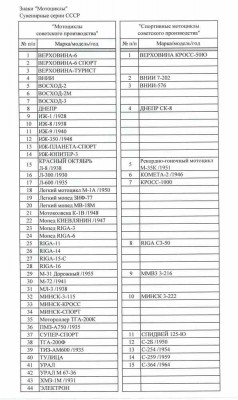 Скан_знаки серии МСП-СМСП.jpg