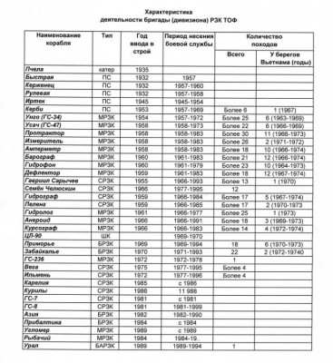 список 38 бригады РЗК ТОФ.jpg